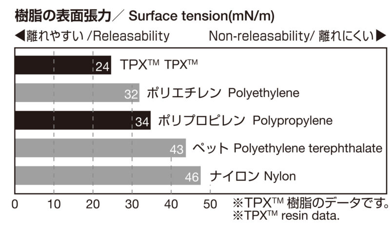 くっつきにくい立つしゃもじ_KOKUBO小久保工業所_図2