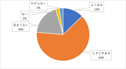キッチン用品購入アンケート05_店で知る_KOKUBO小久保工業所